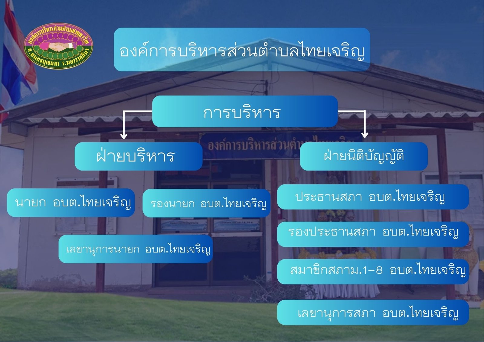 6a3c5ad8c790f_0_แผนภูมิโครงสร้าง.jpg