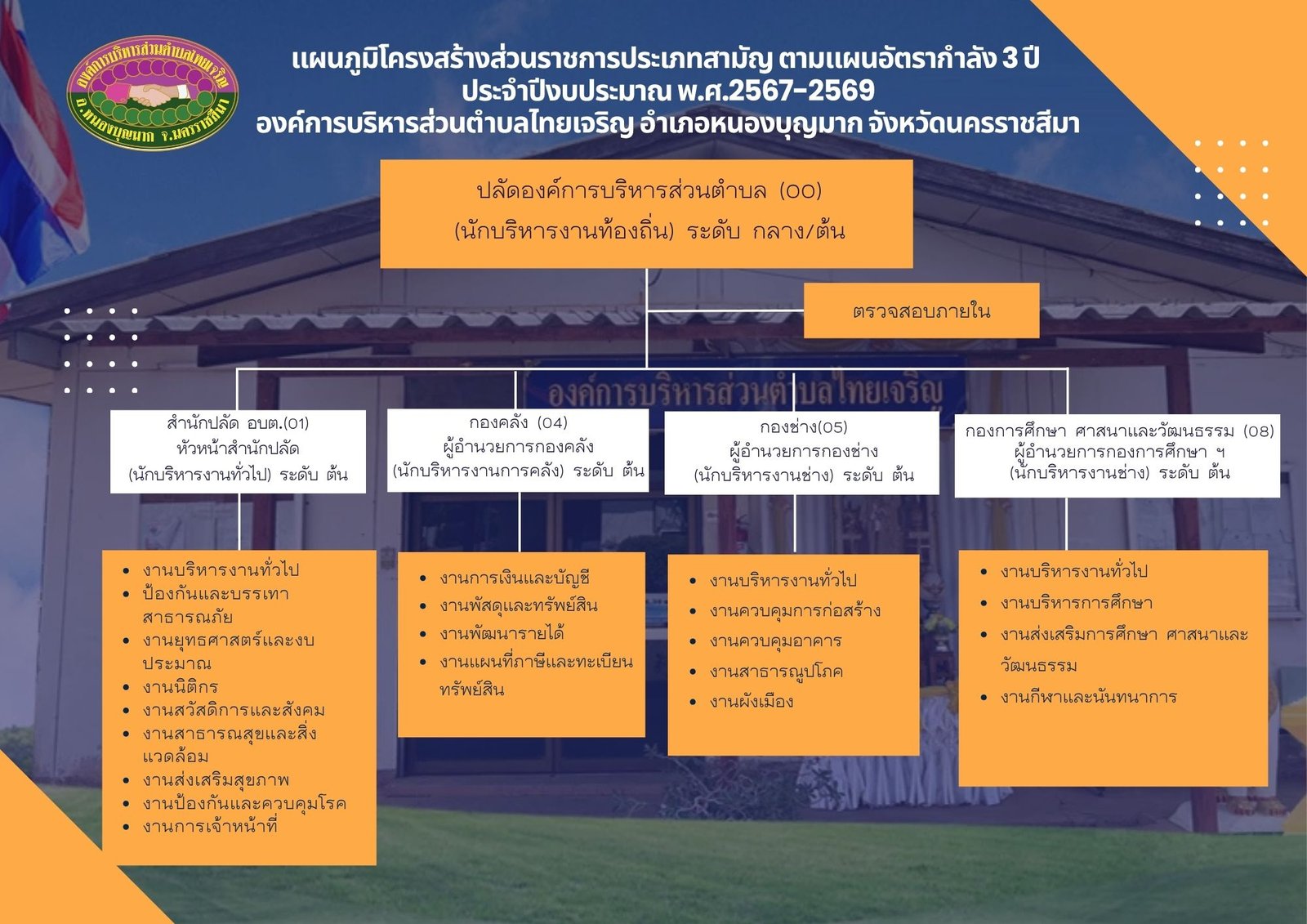 6a3c5ad8c7d2e_1_แผนผังโครงสร้างองค์การบริหารส่วนตำบลไทยเจริญ.jpg